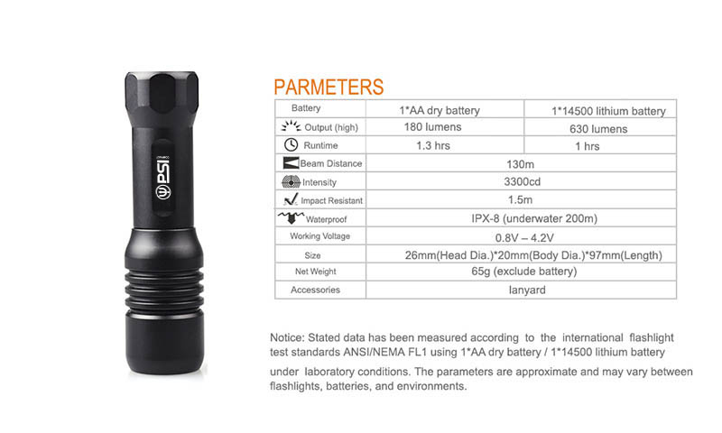 PSI Compact Light specifications
