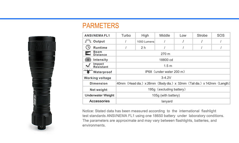 SI Delta Dive Light specifications