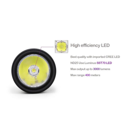PSI Solar Light - Image 8